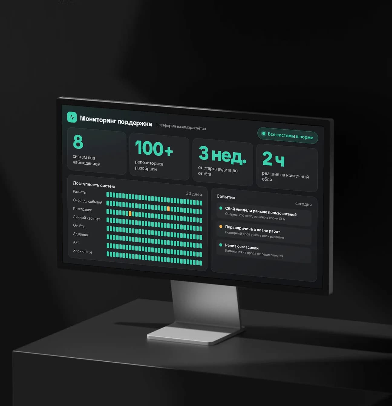 Отчёт по аудиту платформы взаиморасчётов на мониторе