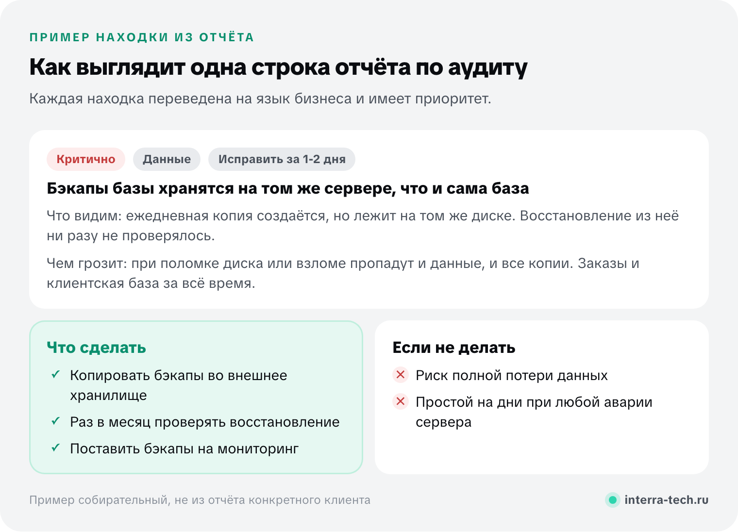 Пример находки из отчёта по аудиту кода: бэкапы хранятся на том же сервере, критичность, последствия для бизнеса, что сделать