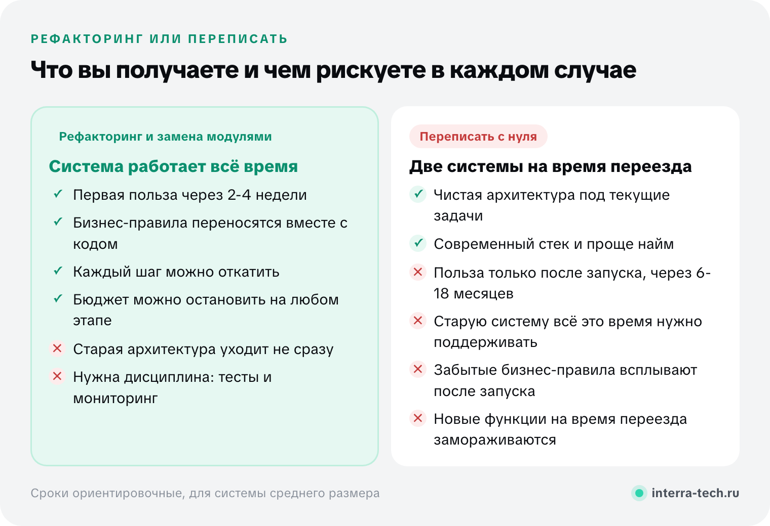 Сравнение рефакторинга с заменой модулями и переписывания с нуля: срок до первой пользы, перенос бизнес-правил, откат, поддержка двух систем