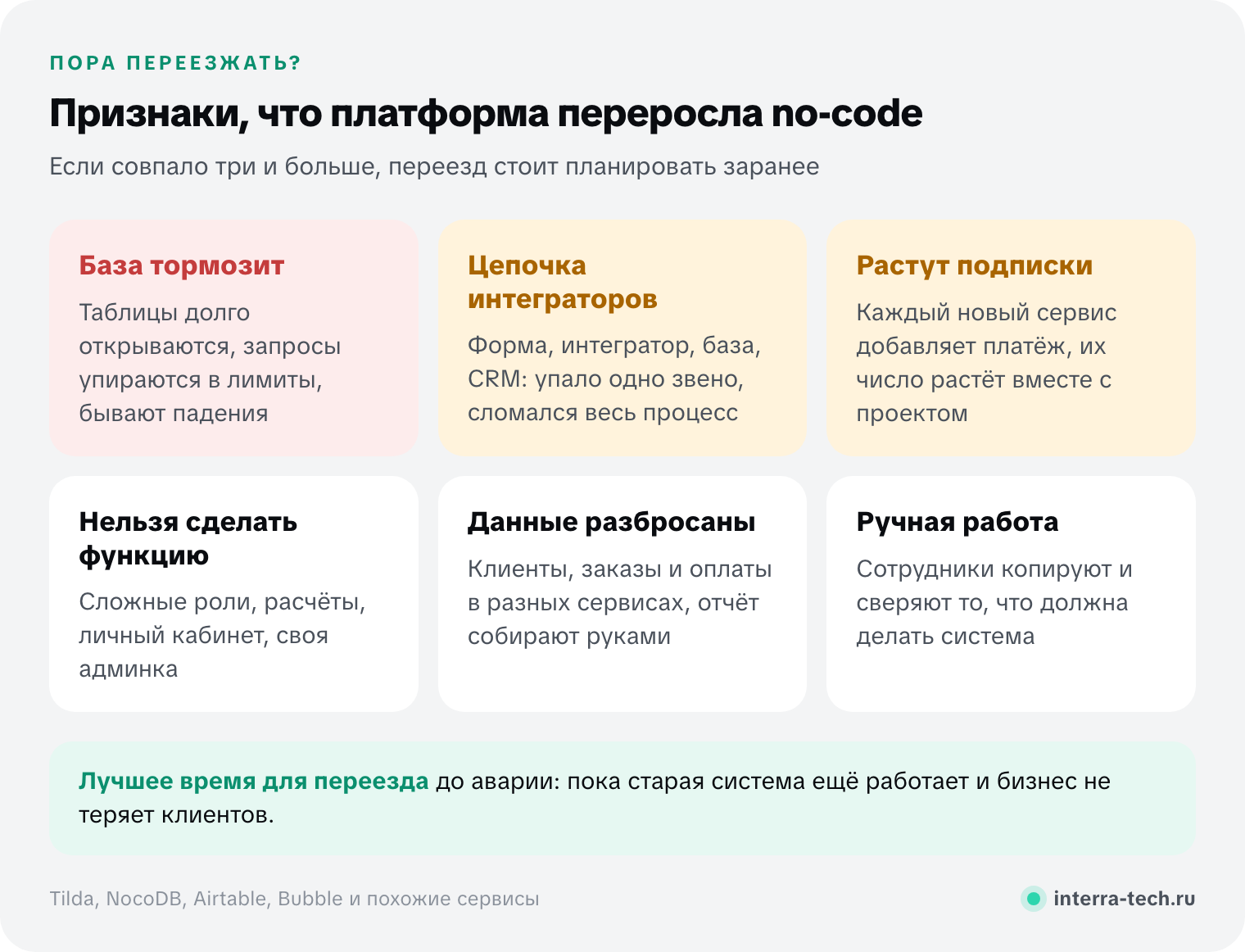 Признаки, что платформа переросла no-code: база тормозит и падает под нагрузкой, логика держится на цепочке интеграторов, растут подписки, нужную функцию нельзя сделать, данные разбросаны по сервисам, сотрудники делают руками то, что должна делать система