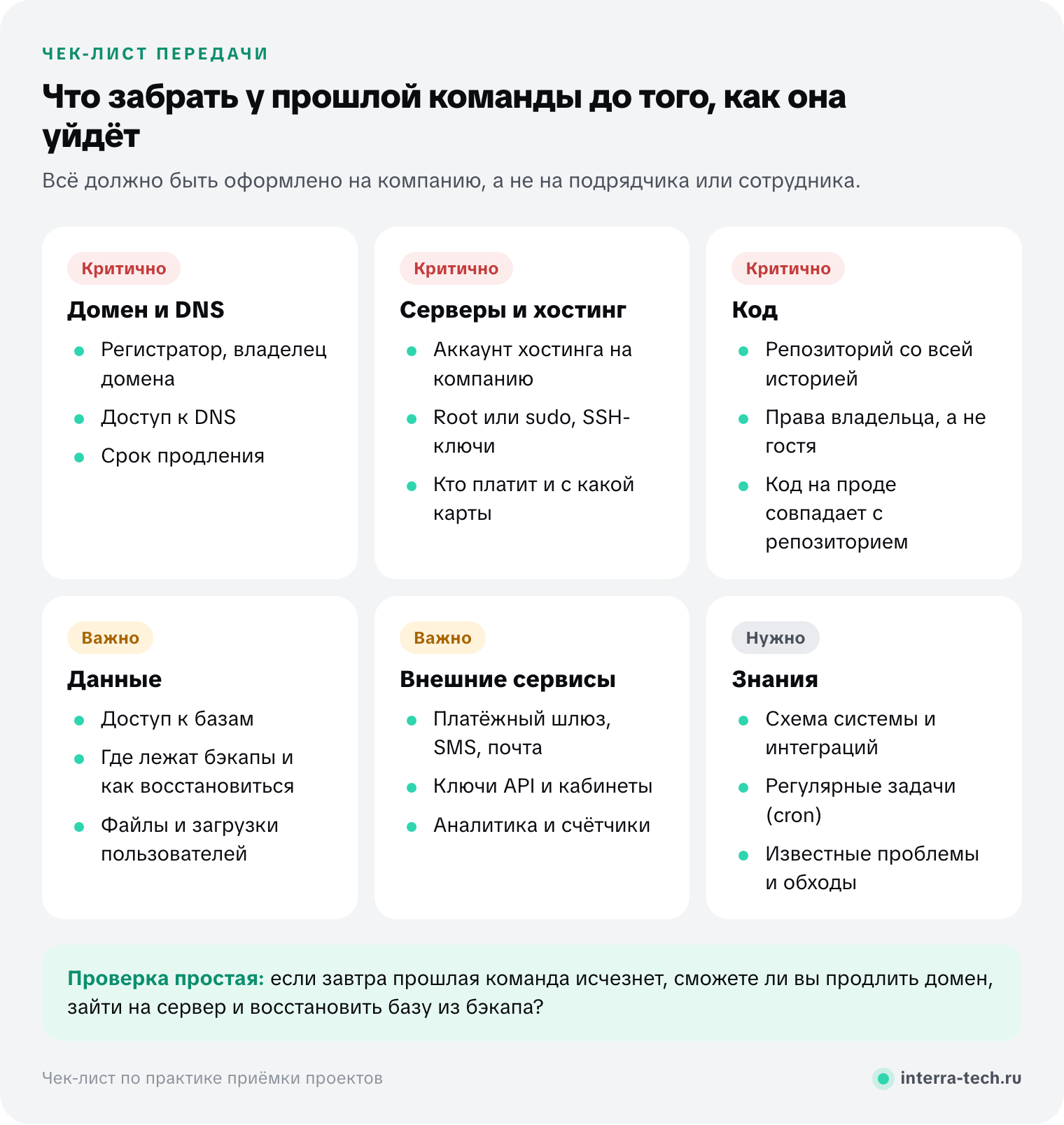 Чек-лист передачи проекта: домен и DNS, серверы и хостинг, код, данные и бэкапы, внешние сервисы, знания о системе