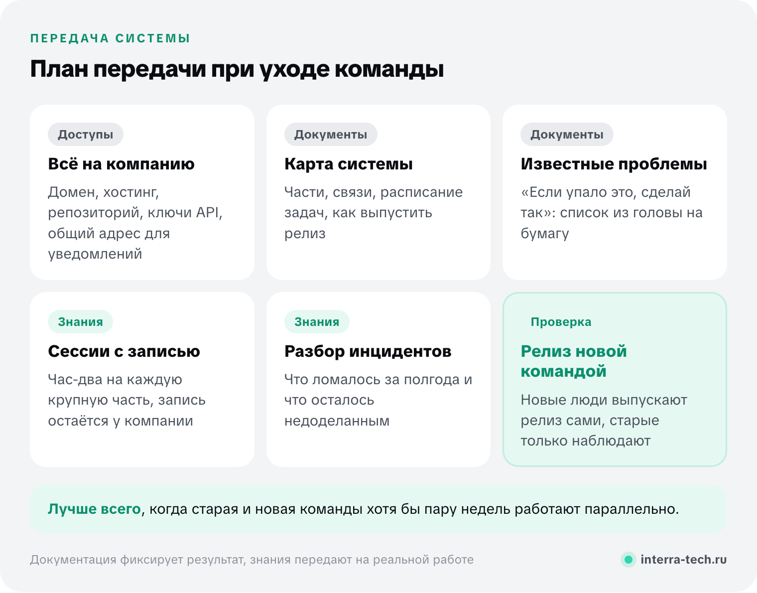 План передачи системы при уходе команды разработки: доступы на компанию, карта системы, список известных проблем, сессии с записью, разбор последних инцидентов, пробный релиз новой командой